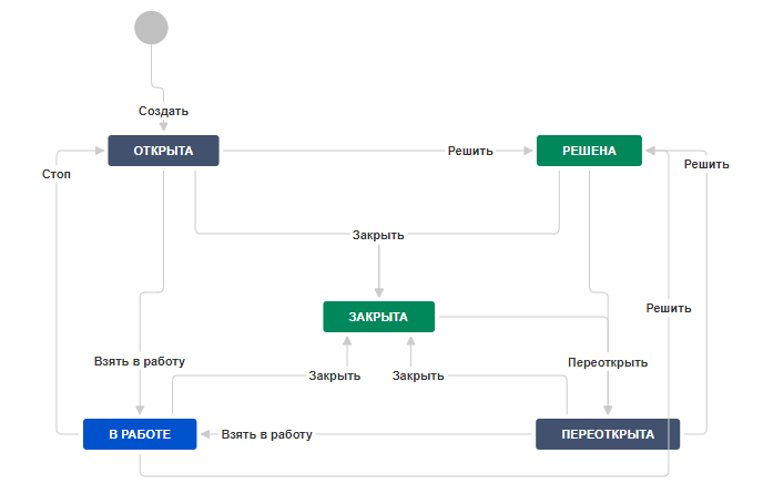  JIRA Software 4    - -   VictorZ