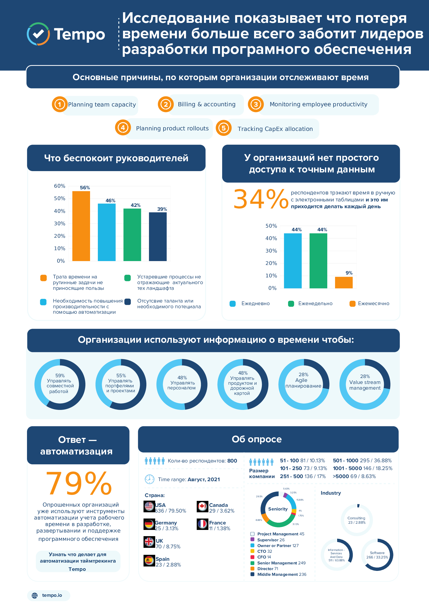 Tempo-Infographic-time-management_ru Tempo-Infographic-time-management_ru